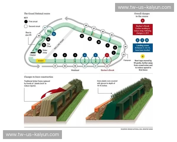 赛马数据：用数据看见赛道的未来